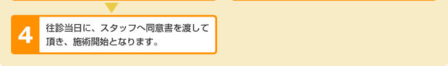 往診当日に、スタッフへ同意書を渡して頂き、施術開始となります。